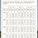 Cruise performance tables