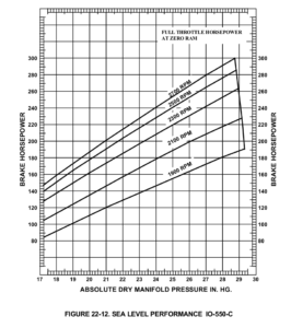 Continental IO-550-C engine horsepower chart